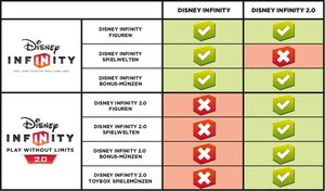 Disney INFINITY 2.0 - Figur Tinkerbell - Disney Originals