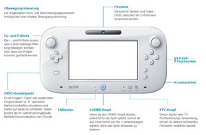 Nintendo Wii U - Konsole - Basic Pack - 8 GB (Weiß) inklusive  Skylanders Trap Team