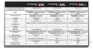 Nintendo 2DS - Konsole - Schwarz / Blau