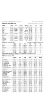 liebe ist... Terminplaner für 2 2024 - Familien-Timer - Termin-Planer - Paar-Kalender - Familien-Kalender - 22x45