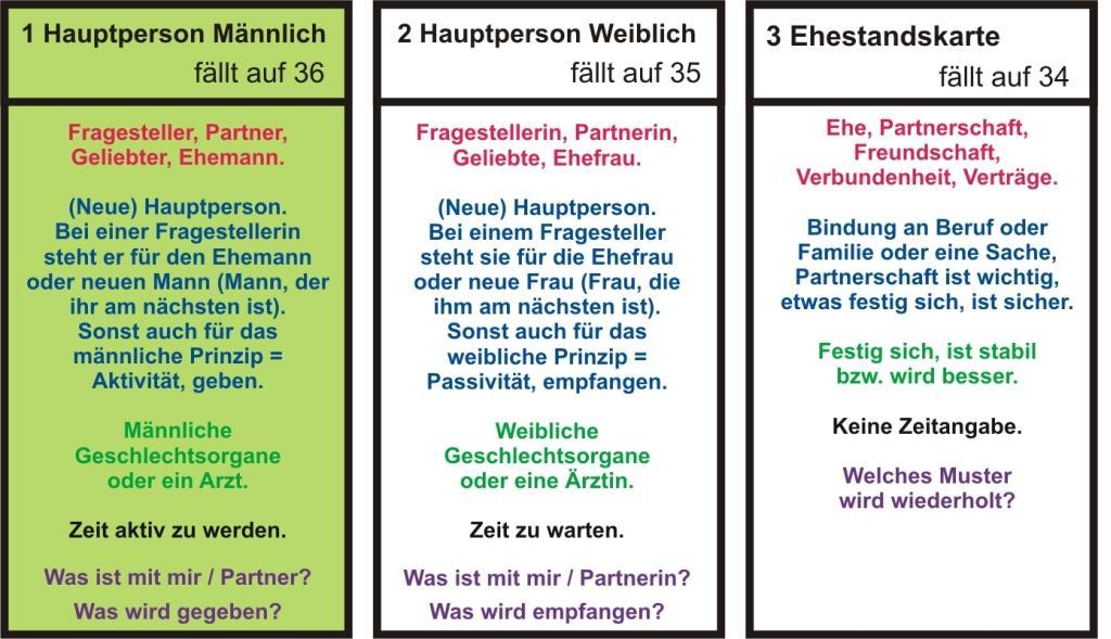 Hauserubersicht Als Schablone Zu Den Kipperkarten 5880722 52